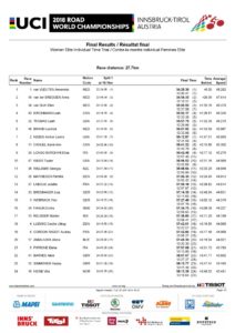 thumbnail of ELITE WOMEN TIME TRIAL RESULT