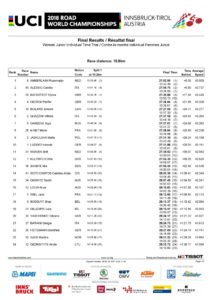 thumbnail of JUNIOR WOMEN TIME TRIAL RESULT