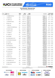 thumbnail of Results MEN JUNIOR TIME TRIAL GSGGSX