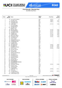 thumbnail of Results MEN ROAD RACE PROF FXSRDCR