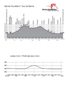 thumbnail of BERNE ALTIMETRIA