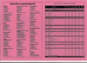 thumbnail of APP 11 ISCARITTI