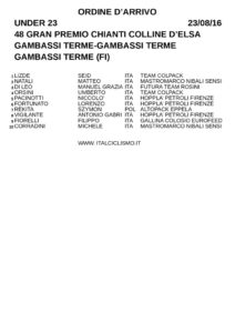 thumbnail of GAMBASSI 2016 ORD
