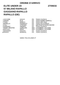 thumbnail of MILANO RAPALLO 2015 ORD