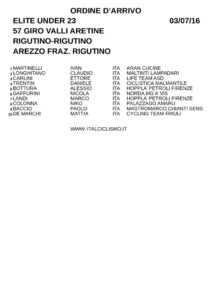 thumbnail of RIGUTINO 2016
