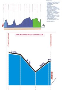 thumbnail of SANGIU 16 ALTIMETRIA