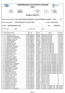 thumbnail of UNDER 23 TROFEO BALESTRA 2015 ELENCO ISCRITTI