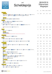 thumbnail of 5W ITINERARIO