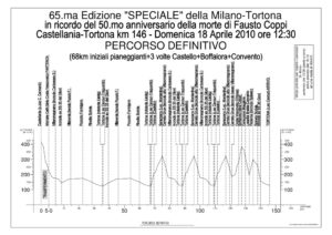 thumbnail of ALTIMETRIA