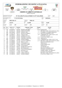 thumbnail of BIELLA 10 ORD
