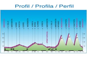 thumbnail of KLAS ALTIMETRIA