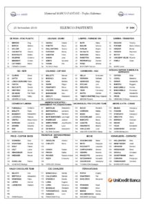 thumbnail of MEMORIAL PANTANI 2010 STARTING LIST
