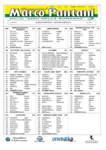 thumbnail of MEMORIAL PANTANI 2013 STARTING LIST