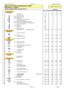 thumbnail of MUSEEUW CLASSIC ITINERARIO