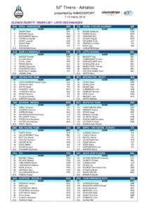 thumbnail of TIRRENO ADRIATICO 2018 ELENCO ISCRITTI PDF