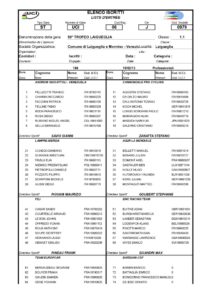 thumbnail of TROFEO LAIGUEGLIA 2013 STARTING LIST