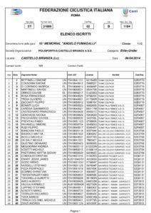 thumbnail of UNDER 23 CASTELLO DI BRIANZA 2014 ELENCO ISCRITTI
