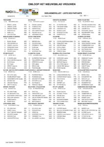 thumbnail of omloop_elite_vrouwen_list_of_participants_1 WOMENS