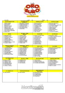 thumbnail of DONNE TROFEO ORO IN EURO MONTIGNOSO 2018 ELENCO ISCRITTE