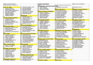 thumbnail of UNDER 23 MEMORIAL V. MANTOVANI CASTEL D’ARIO 2018 ELENCO PARTENTI EM PRODUCT