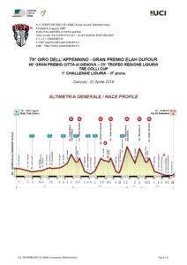 thumbnail of APPENNINO ALTIMETRIA 2018