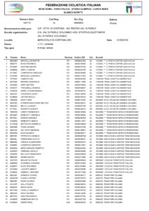 thumbnail of JUNIORES MERCATALE DI CORTONA 2018 ISCRITTI