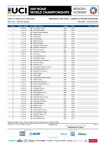 thumbnail of 53693-itt-me-startlist