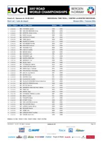 thumbnail of 53693-itt-we-startlist