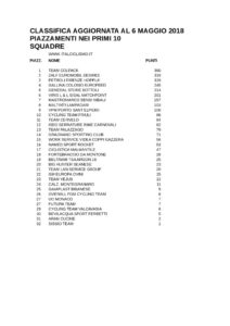 thumbnail of CLASSIFICA AGGIORNATA AL 6 MAGGIO 2018 PIAZZAMENTI NEI PRIMI 10 SQUADRE