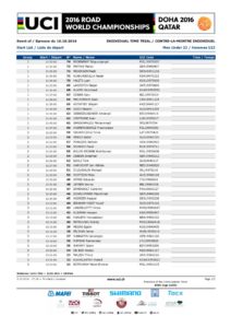 thumbnail of DOHA 2016 UNDER 23 TIME TRIAL MEN START LIST