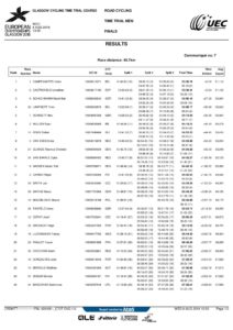 thumbnail of ELITE MEN CRONO RESULT 2018