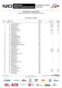 thumbnail of ELITE WOMEN ROAD RACE RESULT