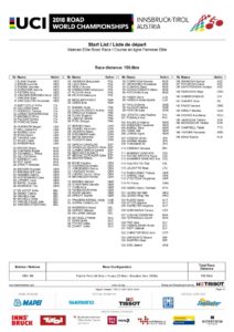 thumbnail of ELITE WOMEN ROAD RACE START LIST