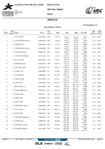 thumbnail of ELITE WOMEN TIME TRIAL RESUL 2018