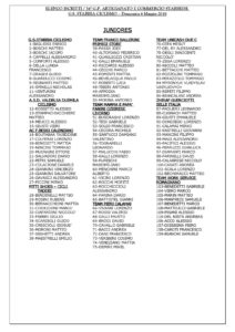 thumbnail of JUNIORES GP ARTIG E COMMEC STABBIESE 2018 ELENCO ISCRITTI