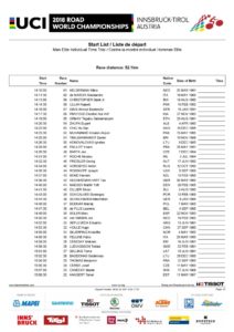 thumbnail of MEN PROF TIME TRIAL START LIST