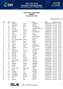 thumbnail of Mens U23 Road Race Result