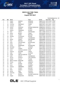 thumbnail of Mens U23 Time Trail Result