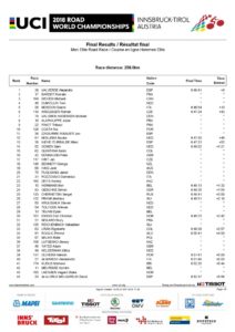 thumbnail of PROFESSIONISTI UOMINI ROAD RACE RESULT