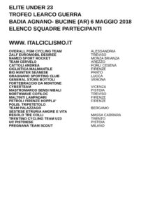 thumbnail of U 23 TROFEO LEARCO GUERRA 2018 SQUADRE PARTECIPANTI