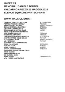 thumbnail of U23 MEMORIAL D TORTOLI 2018 SQUADRE PARTECIPANTI EM PRODUCT