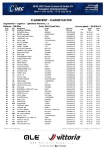 thumbnail of UEC BRNO ZLIN 2018 JUNIOR MEN ROAD RACE RESULT