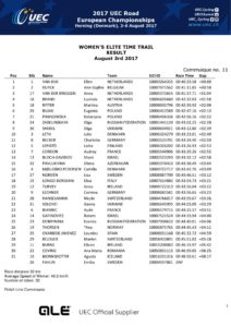 thumbnail of Womens Elite Time Trail Result