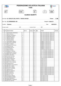 thumbnail of circuito del porto 2018 elenco iscritti