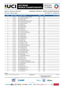 thumbnail of itt-mu-startlist