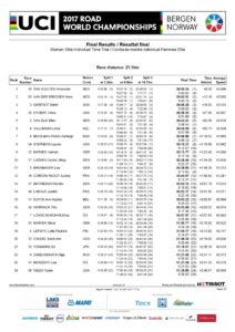 thumbnail of itt-we-results