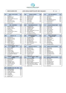 thumbnail of ADRIATICA IONICA RACE 2018 ISCRITTI