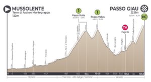thumbnail of ALTIMETRIA 3 TAPPA