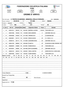 thumbnail of ORDINE DI ARRIVO JUNIORES