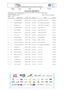 thumbnail of PARACICLISMO ELENCO ISCRITTI CAMP ITALIANO 2018